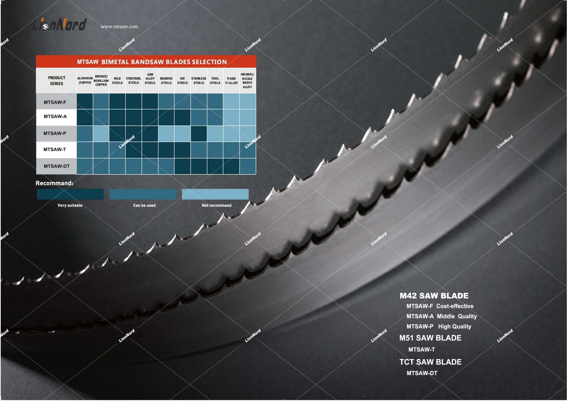 China BI Metal Band Saw blade wood saw blade manufacture